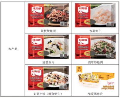 “五一”外賣(mài)銷(xiāo)量爆了!預(yù)制菜徹底出圈,市場(chǎng)規(guī)模將達(dá)3萬(wàn)億?